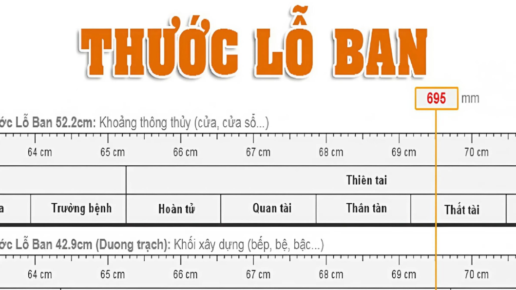 Thước lỗ ban